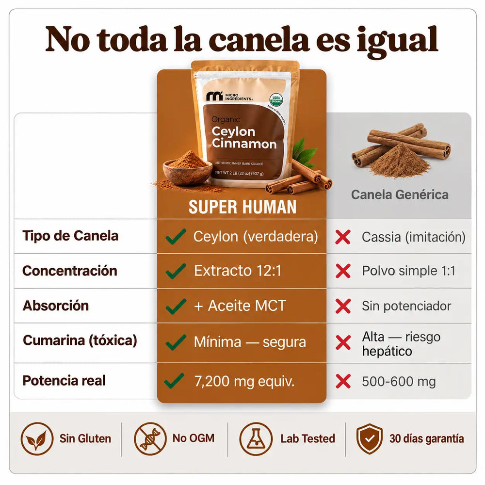 Canela de Ceilán Orgánica en Polvo 250g